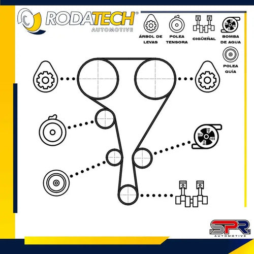 Kit De Distribución Para Renault Clio 2005-2008 L4 2.0