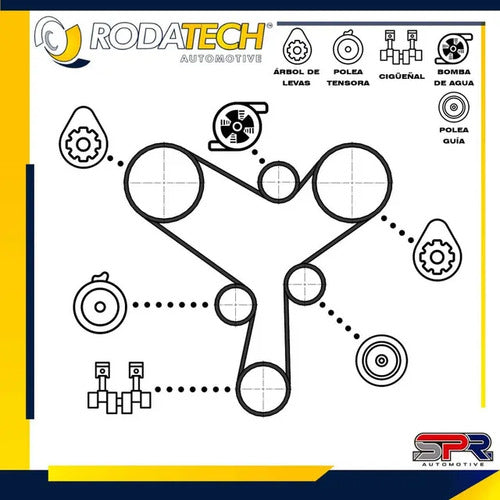Kit De Distribución Para Acura Slx 1998-1999 V6 3.5